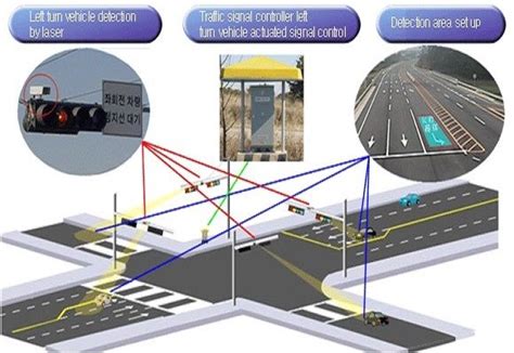 junction box digital signal|fully actuated traffic signal.